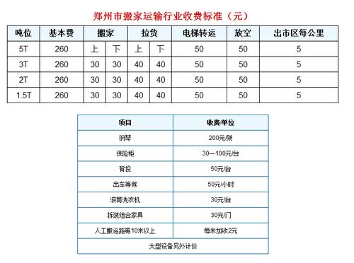 郑州小型搬家服务价格查询的相关图片